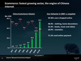 2008 11 China Internet Market Overview