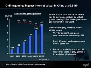 2008 11 China Internet Market Overview