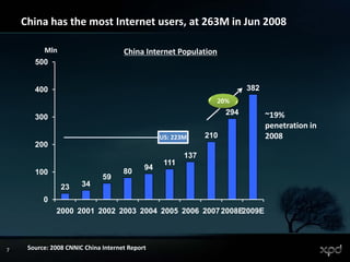 2008 11 China Internet Market Overview