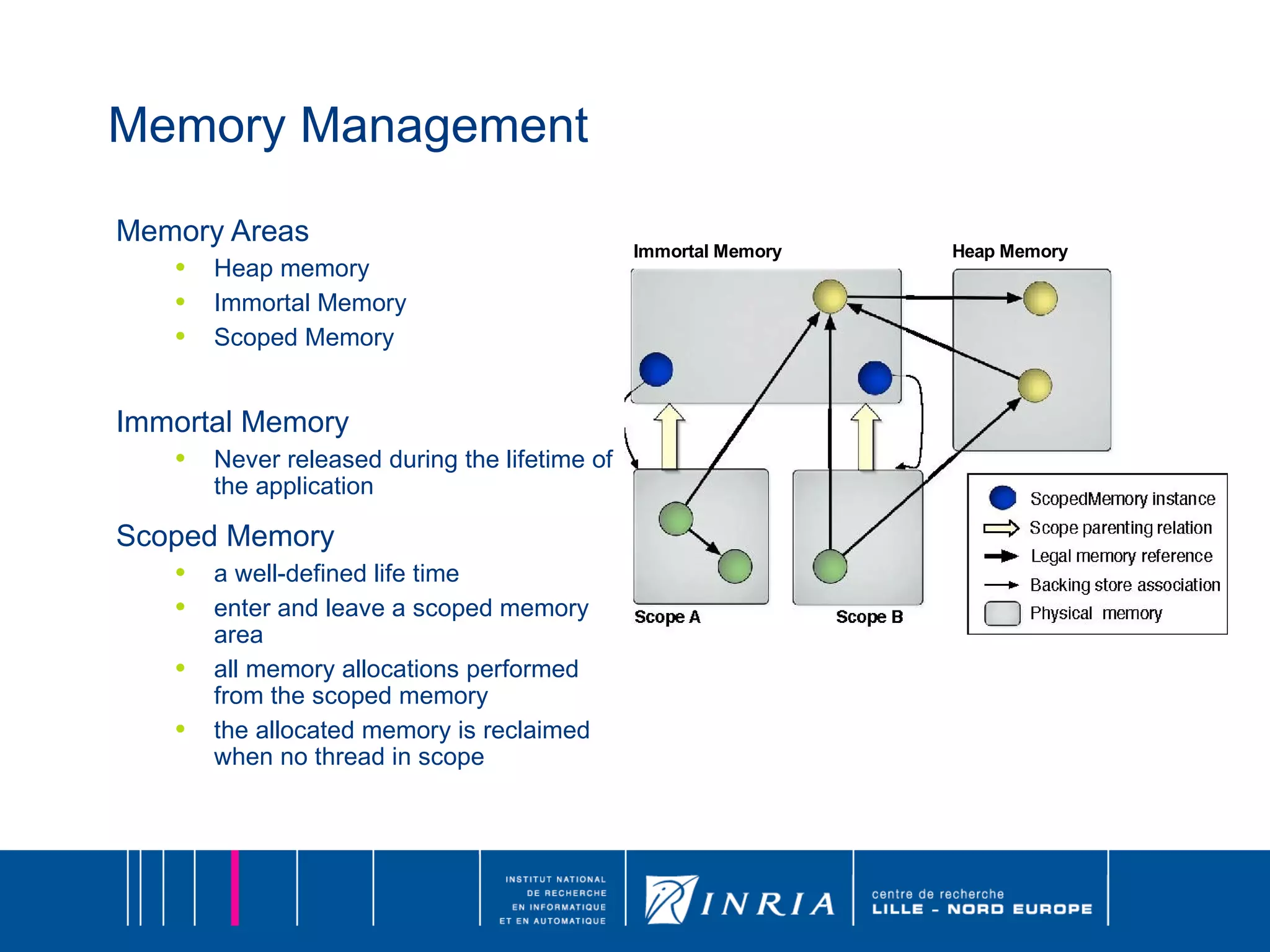 Memory Management Memory Areas Heap memory Immortal Memory Scoped Memory Immortal Memory Never released during the lifetime of the application Scoped Memory a well-defined life time enter and leave a scoped memory area all memory allocations performed from the scoped memory the allocated memory is reclaimed when no thread in scope 