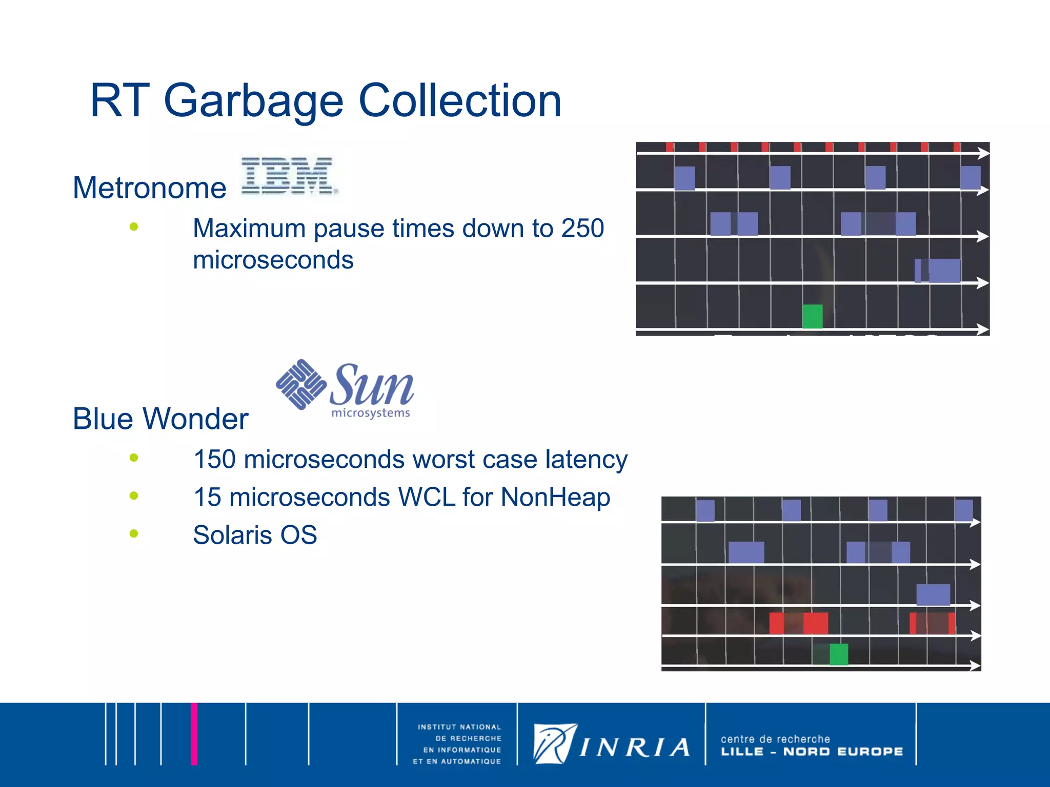 RT Garbage Collection Metronome Maximum pause times down to 250 microseconds  Blue Wonder 150 microseconds worst case latency 15 microseconds WCL for NonHeap Solaris OS 