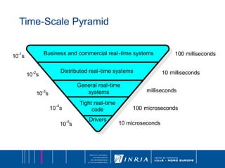 Time-Scale Pyramid 