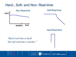 Hard-, Soft- and Non- Real-time Non Real-time Soft Real-time Hard Real-time “ Hard real-time is hard but soft real-time is harder.” 