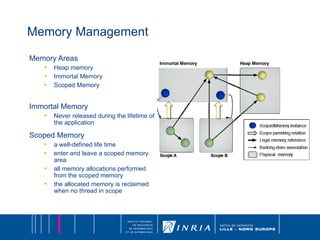 Memory Management Memory Areas Heap memory Immortal Memory Scoped Memory Immortal Memory Never released during the lifetime of the application Scoped Memory a well-defined life time enter and leave a scoped memory area all memory allocations performed from the scoped memory the allocated memory is reclaimed when no thread in scope 