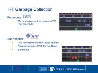 RT Garbage Collection Metronome Maximum pause times down to 250 microseconds  Blue Wonder 150 microseconds worst case latency 15 microseconds WCL for NonHeap Solaris OS 