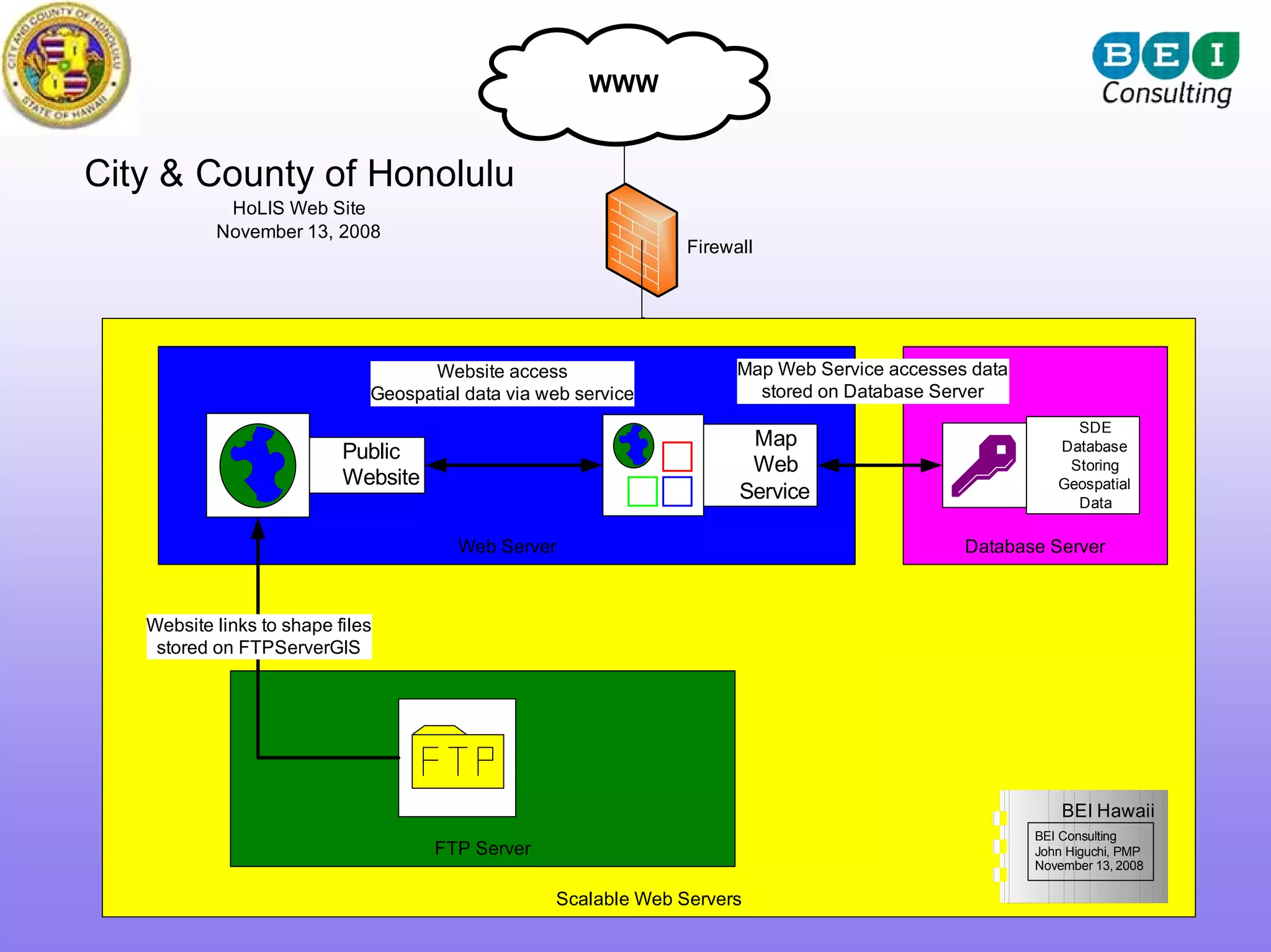 WWW


City & County of Honolulu
            HoLIS Web Site
           November 13, 2008
                                                                 Firewall




                                    Website access                     Map Web Service accesses data
                              Geospatial data via web service            stored on Database Server
                                                                                                            SDE
                                                                        Map                               Database
                           Public
                                                                        Web                                Storing
                           Website                                                                        Geospatial
                                                                       Service                              Data

                                        Web Server                                             Database Server



   Website links to shape files
    stored on FTPServerGIS




                                                                                                           BEI Hawaii
                                                                                                       BEI Consulting
                                     FTP Server                                                        John Higuchi, PMP
                                                                                                       November 13, 2008

                                                   Scalable Web Servers
 