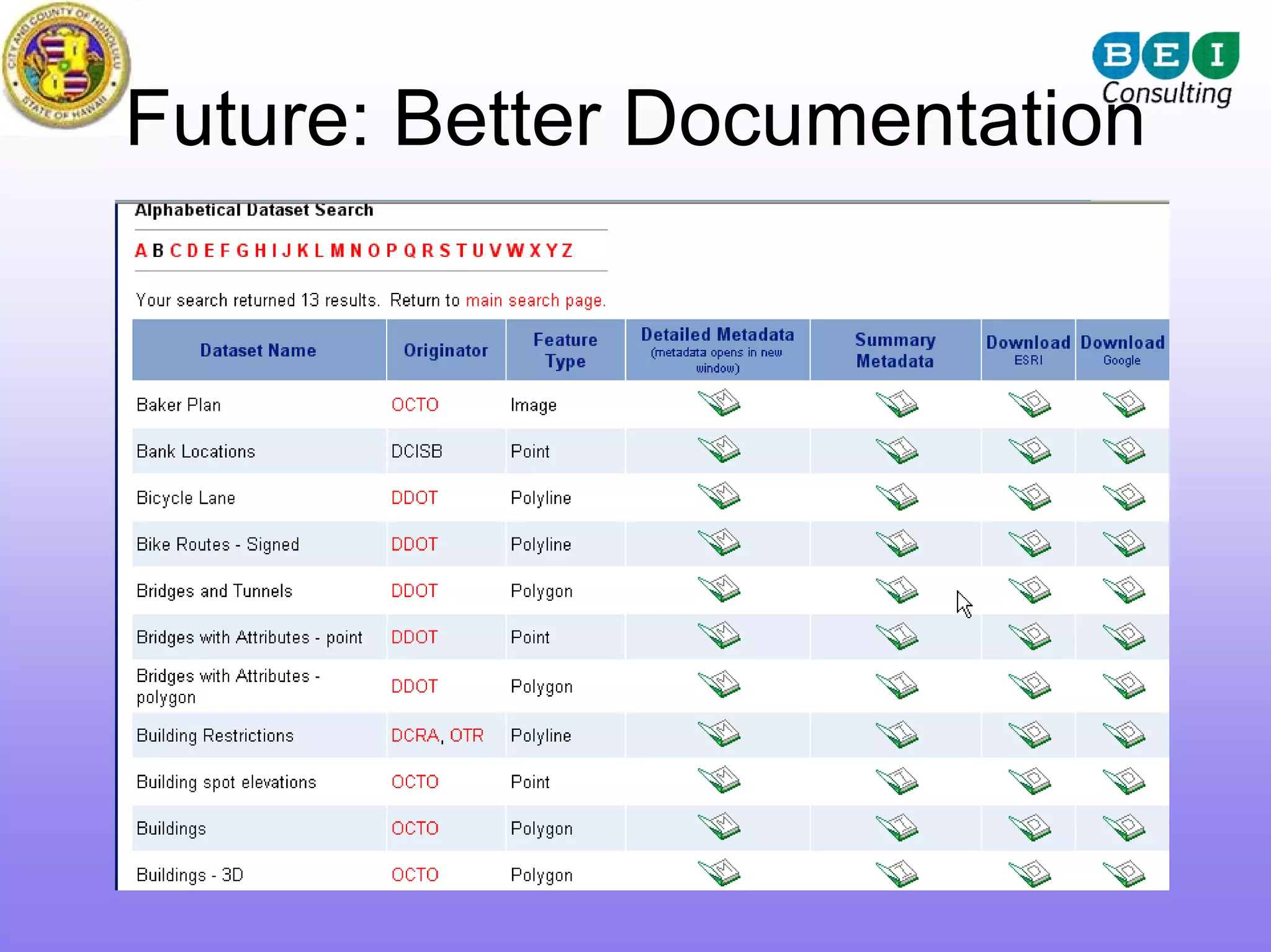 Future: Better Documentation
 