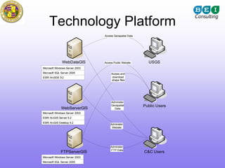 Technology Platform
                                Access Geospatial Data




                                                                  `

              WebDataGIS        Access Public Website      USGS
Microsoft Windows Server 2003
Microsoft SQL Server 2005            Access and
ESRI ArcSDE 9.2                       download
                                     shape files




                                                                  `
                                     Administer
                                     Geospatial          Public Users
              WebServerGIS             Data
Microsoft Windows Server 2003
ESRI ArcGIS Server 9.2
ESRI ArcGIS Desktop 9.2
                                    Administer
                                     Website




                                                                  `
                                    Administer
                                    FTP Data
             FTPServerGIS                                C&C Users
Microsoft Windows Server 2003
Microsoft SQL Server 2005
 