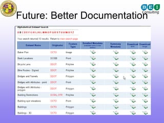 Future: Better Documentation
 
