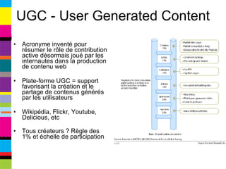 UGC - User Generated Content Acronyme inventé pour résumer le rôle de contribution active désormais joué par les internautes dans la production de contenu web Plate-forme UGC = support favorisant la création et le partage de contenus générés par les utilisateurs Wikipédia, Flickr, Youtube, Delicious, etc Tous créateurs ? Règle des 1% et échelle de participation 
