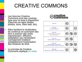 CREATIVE COMMONS Les licences Creative Commons sont des contrats-type pour la mise à disposition d’œuvres en ligne (textes, photos, sons, sites web, etc). Elles facilitent la réutilisation de contenus en autorisant des tiers à exercer des actes (reproduction, diffusion, adaptation) qui nécessitent normalement d'obtenir préalablement l'autorisation des titulaires de droit. Le principe de Creative Commons expliqué  en vidéo 