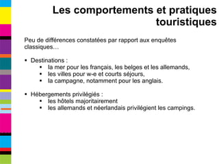Peu de différences constatées par rapport aux enquêtes classiques… Destinations : la mer pour les français, les belges et les allemands, les villes pour w-e et courts séjours, la campagne, notamment pour les anglais. Hébergements privilégiés : les hôtels majoritairement les allemands et néerlandais privilégient les campings. Les comportements et pratiques touristiques 