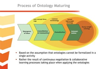 Ontology Maturing for Searching, Managing, and Retrieving Resources