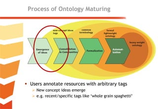 Ontology Maturing for Searching, Managing, and Retrieving Resources