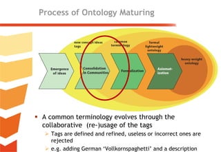 Ontology Maturing for Searching, Managing, and Retrieving Resources