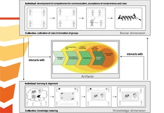 Ontology Maturing for Searching, Managing, and Retrieving Resources