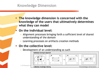Ontology Maturing for Searching, Managing, and Retrieving Resources