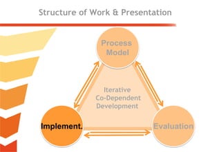 Ontology Maturing for Searching, Managing, and Retrieving Resources