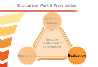Ontology Maturing for Searching, Managing, and Retrieving Resources
