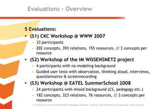 Ontology Maturing for Searching, Managing, and Retrieving Resources
