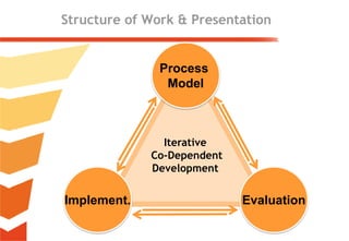 Ontology Maturing for Searching, Managing, and Retrieving Resources