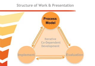 Ontology Maturing for Searching, Managing, and Retrieving Resources