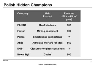 Hidden Champions of the 21st Century: Success Strategies of