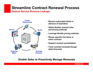 Streamline Contract Renewal Process
  Reduce Service Revenue Leakage


                Create
              Opportunity              • Receive automated alerts in
                                         advance of expiration
                                       • Utilize flexible renewal rules
Renew                         Quote      and pricing methods
                                       • Leverage flexible pricing methods
                                       • Renew specific line items or
                                         entire contract
                                       • Support renewal consolidation
                                       • Track contract renewals though
                                         sales forecasts
 Ongoing                    Activate
  Mgmt                      Contract



           Enable Sales to Proactively Manage Renewals
 