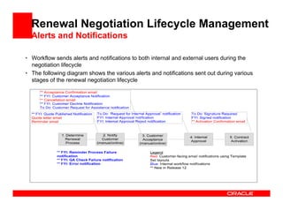 Renewal Negotiation Lifecycle Management
  Alerts and Notifications

• Workflow sends alerts and notifications to both internal and external users during the
  negotiation lifecycle
• The following diagram shows the various alerts and notifications sent out during various
  stages of the renewal negotiation lifecycle
 