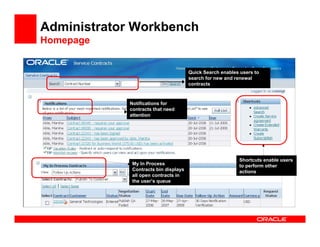 Administrator Workbench
Homepage


                                      Quick Search enables users to
                                      search for new and renewal
                                      contracts



            Notifications for
            contracts that need
            attention




                                                          Shortcuts use
                                                          Users can enable users
             My In Process                                to perform other
                                                          shortcuts to perform
             Contracts bin displays                       actions
                                                          other actions
             all open contracts in
             the user’s queue
 