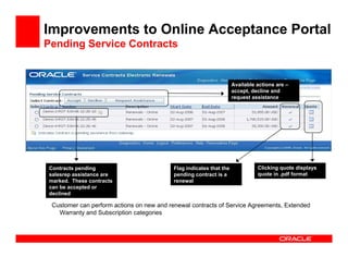 Improvements to Online Acceptance Portal
Pending Service Contracts


                                                                     Available actions are –
                                                                     accept, decline and
                                                                     request assistance




Contracts pending                          Flag indicates that the             Clicking quote displays
salesrep assistance are                    pending contract is a               quote in .pdf format
marked. These contracts                    renewal
can be accepted or
declined

 Customer can perform actions on new and renewal contracts of Service Agreements, Extended
   Warranty and Subscription categories
 