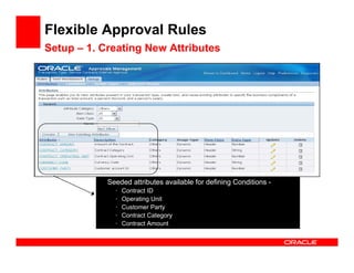 Flexible Approval Rules
Setup – 1. Creating New Attributes




            Seeded attributes available for defining Conditions -
              •   Contract ID
              •   Operating Unit
              •   Customer Party
              •   Contract Category
              •   Contract Amount
 
