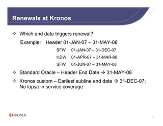 Renewals at Kronos

  Which end date triggers renewal?
  Example:   Header 01-JAN-07 – 31-MAY-08
                  SFW   01-JAN-07 – 31-DEC-07
                  HDW   01-APR-07 – 31-MAR-08
                  SFW   01-JUN-07 – 31-MAY-08

  Standard Oracle – Header End Date     31-MAY-08
  Kronos custom – Earliest subline end date     31-DEC-07;
  No lapse in service coverage




                                                             69
 