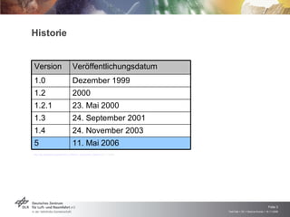 Historie http://de.wikipedia.org/wiki/Java_Platform,_Enterprise_Edition  (07.11.2008) 11. Mai 2006 5 24. November 2003 1.4 24. September 2001 1.3 23. Mai 2000 1.2.1 2000 1.2 Dezember 1999 1.0 Veröffentlichungsdatum Version 