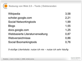 Nutzung von Web 2.0 – Tools | Doktoranden Moskaliuk, J., Koch, D. & Jakobi, V. (2008). scholarz.survey.   5-stufige Likertskala: nutze ich nie – nutze ich sehr häufig 0,76 Social Boomarkingtools  0,86 Webverzeichnisse  0,87 Webbasierte Literaturverwaltung  1,25 docs.google.com 1,55 Blogs 1,99 Social Networkingtools 2,21 scholar.google.com 3,58 Wikipedia 