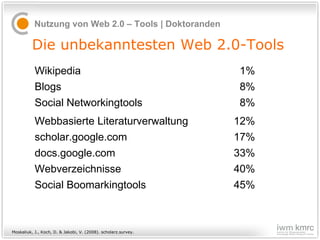 Nutzung von Web 2.0 – Tools | Doktoranden Moskaliuk, J., Koch, D. & Jakobi, V. (2008). scholarz.survey.   Die unbekanntesten Web 2.0-Tools 45% Social Boomarkingtools  40% Webverzeichnisse  33% docs.google.com 17% scholar.google.com 12% Webbasierte Literaturverwaltung  8% Social Networkingtools 8% Blogs 1% Wikipedia 