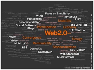 Social Software | Web 2.0 