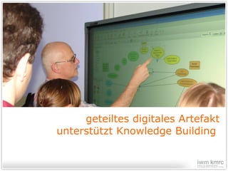 geteiltes digitales Artefakt unterstützt Knowledge Building   
