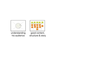 Good PowerPoint Design - for business presenters