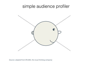 Good PowerPoint Design - for business presenters