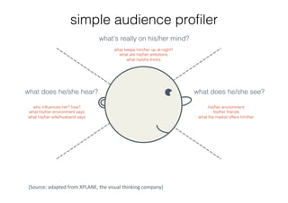 Good PowerPoint Design - for business presenters