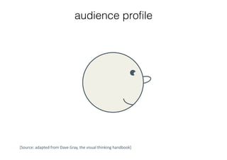 Good PowerPoint Design - for business presenters