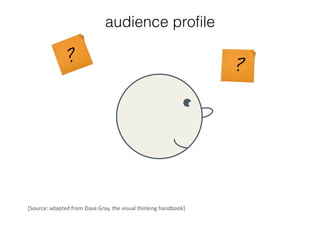 Good PowerPoint Design - for business presenters