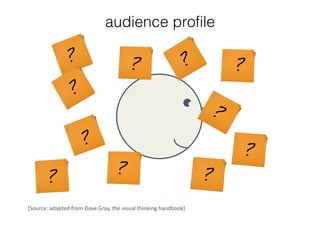 Good PowerPoint Design - for business presenters