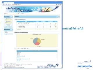 ดูหน้าสถิติต่างๆได้ 