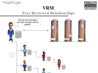 VRM  Peer Reviewed Relationships 1 e  graad 2e graad 3e graad Wat zijn de ervaringen van mijn vrienden met dit bedrijf? Rating van vrienden bekijken Online Me Online Me Online Me Online Me Online Me Online Me 