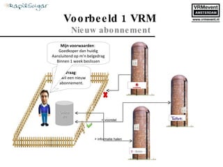 Voorbeeld 1 VRM  Nieuw abonnement Vraag :  Ik wil een nieuw abonnement. < voorstel > informatie halen Mijn voorwaarden :  Goedkoper dan huidig Aansluitend op m’n belgedrag Binnen 1 week beslissen Online Me 