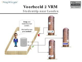Voorbeeld 2 VRM  Stedentrip naar Londen Vraag : een stedentrip naar Londen. Wie heeft er een goed  aanbod ? Online Me 