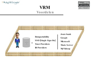 Dataportability SSO (Single Sign On) Trust Providers ID Providers Jouw bank Google Microsoft Thuis Server MyVidoop = VRM  Voordelen Online Me 