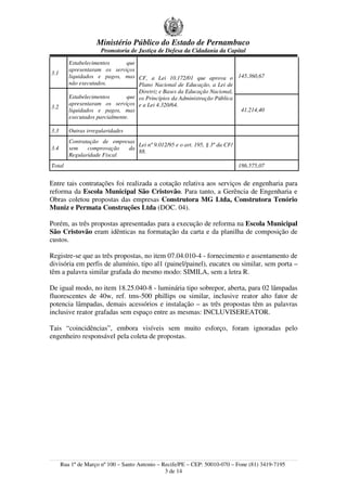 Ministério Público do Estado de Pernambuco
                      Promotoria de Justiça de Defesa da Cidadania da Capital
         Estabelecimentos       que
         apresentaram os serviços
3.1
         liquidados e pagos, mas CF, a Lei 10.172/01 que aprova o 145.360,67
         não executados.            Plano Nacional de Educação, a Lei de
                                    Diretriz e Bases da Educação Nacional,
         Estabelecimentos       que os Princípios da Administração Pública
         apresentaram os serviços e a Lei 4.320/64.
3.2
         liquidados e pagos, mas                                           41.214,40
         executados parcialmente.

3.3      Outras irregularidades
         Contratação de empresas
                                 Lei nº 9.012/95 e o art. 195, § 3º da CF/
3.4      sem    comprovação   da
                                 88.
         Regularidade Fiscal
Total                                                                        186.575,07


Entre tais contratações foi realizada a cotação relativa aos serviços de engenharia para
reforma da Escola Municipal São Cristovão. Para tanto, a Gerência de Engenharia e
Obras coletou propostas das empresas Construtora MG Ltda, Construtora Tenório
Muniz e Permata Construções Ltda (DOC. 04).

Porém, as três propostas apresentadas para a execução de reforma na Escola Municipal
São Cristovão eram idênticas na formatação da carta e da planilha de composição de
custos.

Registre-se que as três propostas, no item 07.04.010-4 - fornecimento e assentamento de
divisória em perfis de alumínio, tipo al1 (painel/painel), eucatex ou similar, sem porta –
têm a palavra similar grafada do mesmo modo: SIMILA, sem a letra R.

De igual modo, no item 18.25.040-8 - luminária tipo sobrepor, aberta, para 02 lâmpadas
fluorescentes de 40w, ref. tms-500 phillips ou similar, inclusive reator alto fator de
potencia lâmpadas, demais acessórios e instalação – as três propostas têm as palavras
inclusive reator grafadas sem espaço entre as mesmas: INCLUVISEREATOR.

Tais “coincidências”, embora visíveis sem muito esforço, foram ignoradas pelo
engenheiro responsável pela coleta de propostas.




      Rua 1º de Março nº 100 – Santo Antonio – Recife/PE – CEP: 50010-070 – Fone (81) 3419-7195
                                                3 de 14
 
